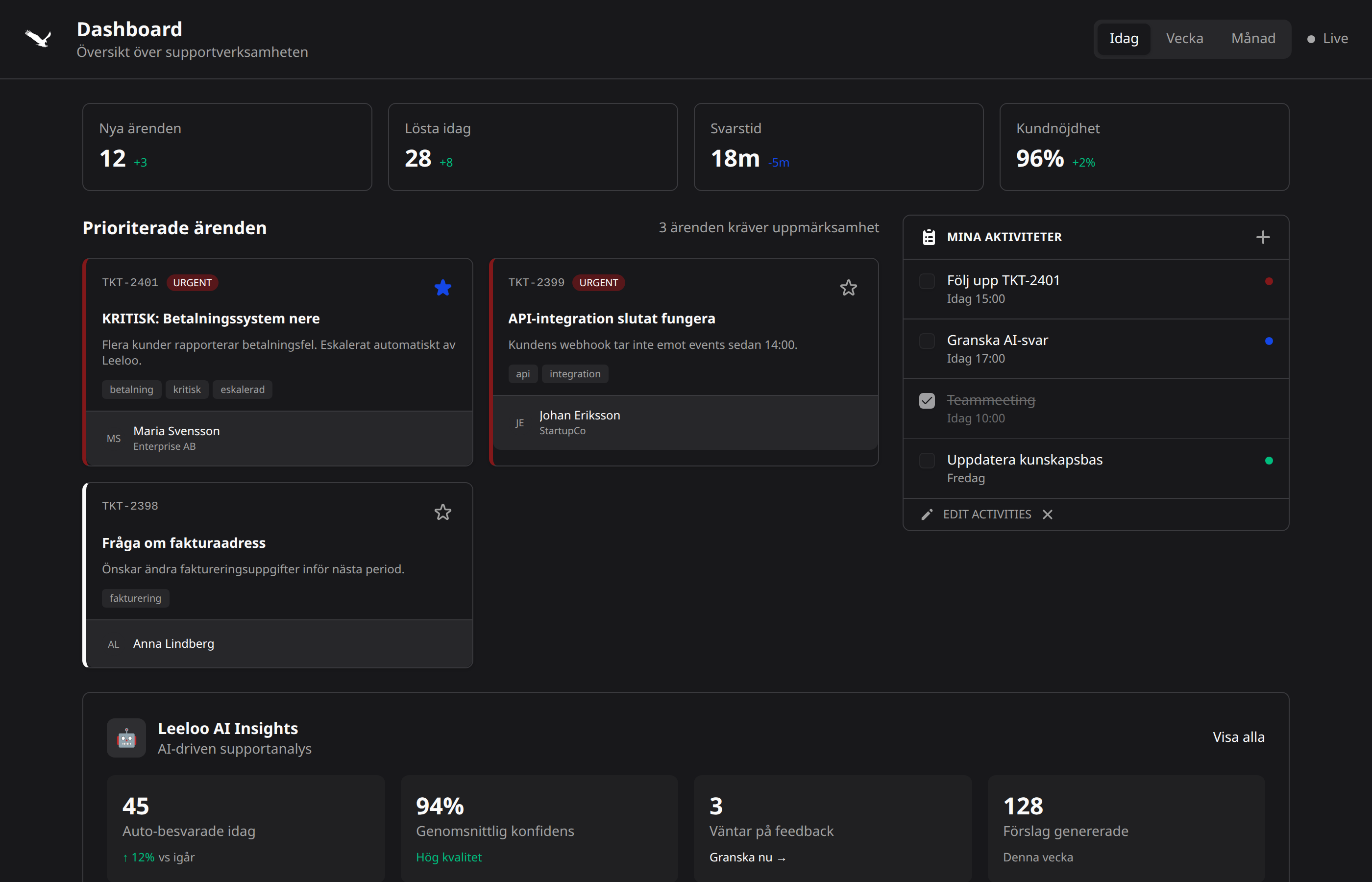 Ticketbird Dashboard - Överblick av alla ärenden